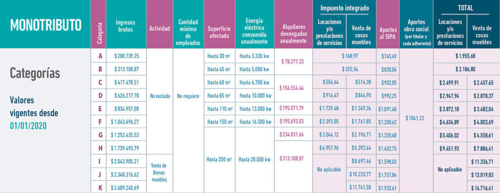 Recategorización Monotributistas